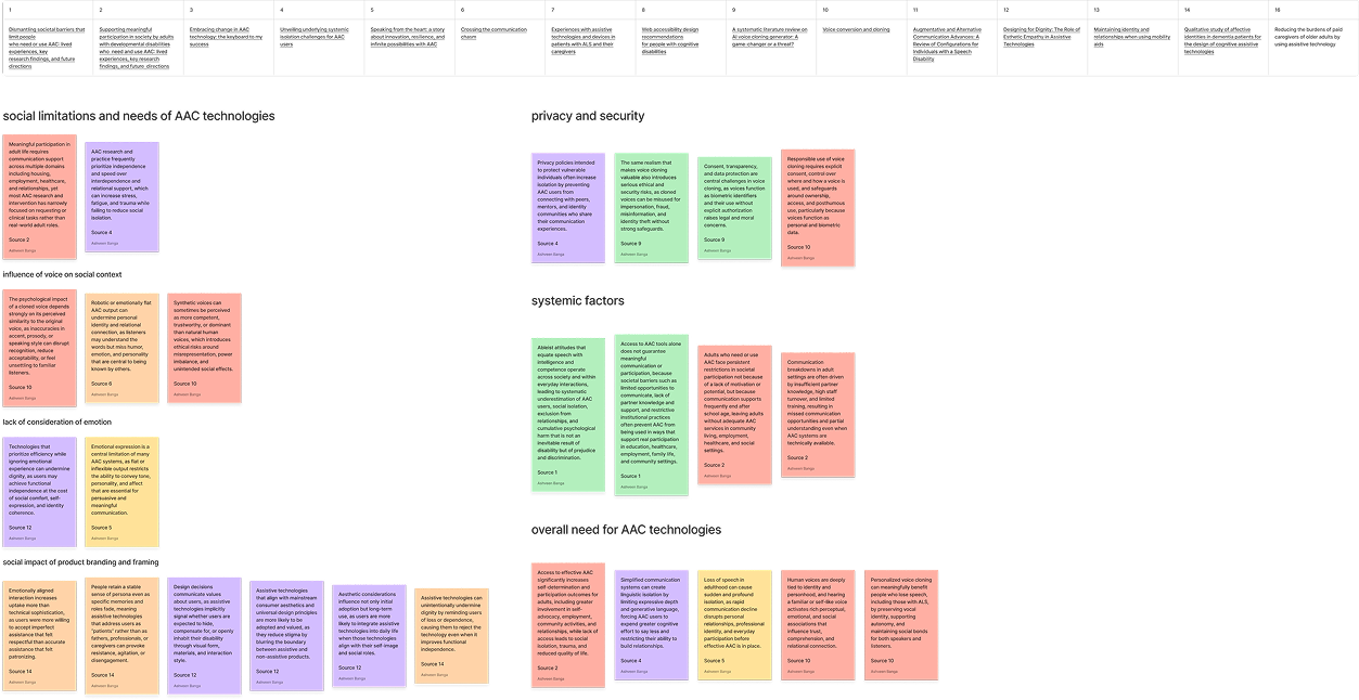 Literature review